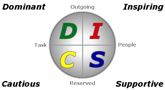 DISC-Diagram.png