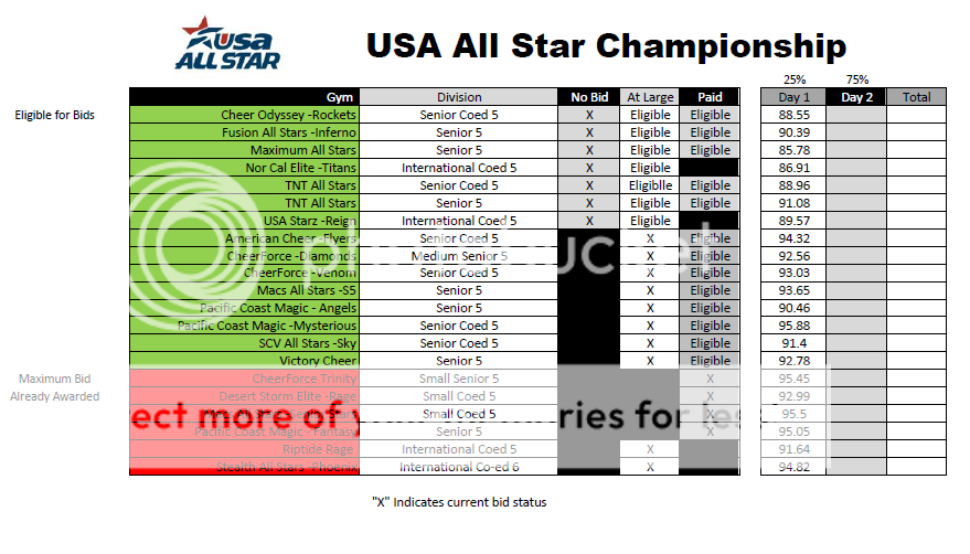 Day1USAStandings_zps9fac84a8.png